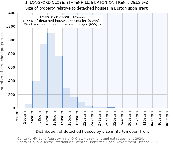 1, LONGFORD CLOSE, STAPENHILL, BURTON-ON-TRENT, DE15 9FZ: Size of property relative to detached houses in Burton upon Trent