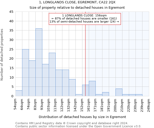 1, LONGLANDS CLOSE, EGREMONT, CA22 2QX: Size of property relative to detached houses in Egremont