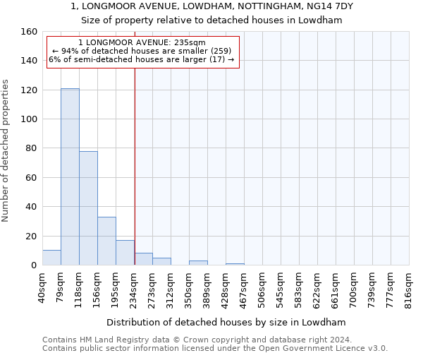 1, LONGMOOR AVENUE, LOWDHAM, NOTTINGHAM, NG14 7DY: Size of property relative to detached houses in Lowdham