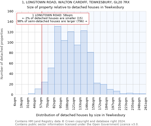 1, LONGTOWN ROAD, WALTON CARDIFF, TEWKESBURY, GL20 7RX: Size of property relative to detached houses in Tewkesbury