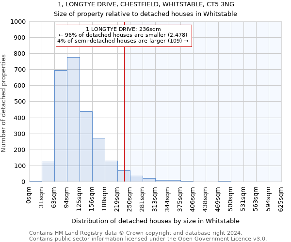 1, LONGTYE DRIVE, CHESTFIELD, WHITSTABLE, CT5 3NG: Size of property relative to detached houses in Whitstable