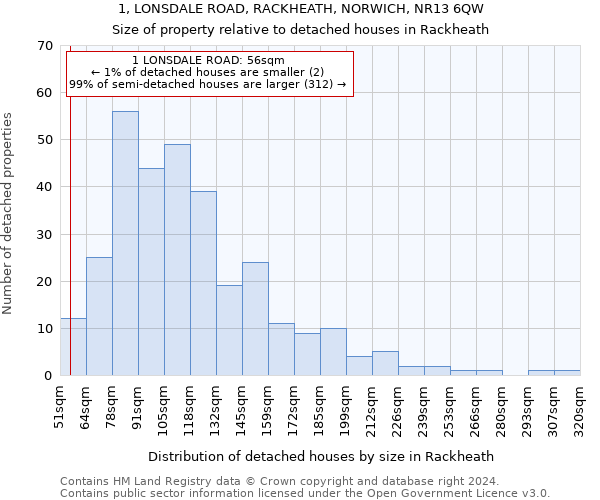 1, LONSDALE ROAD, RACKHEATH, NORWICH, NR13 6QW: Size of property relative to detached houses in Rackheath