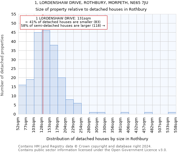 1, LORDENSHAW DRIVE, ROTHBURY, MORPETH, NE65 7JU: Size of property relative to detached houses in Rothbury