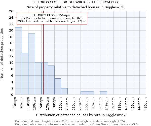 1, LORDS CLOSE, GIGGLESWICK, SETTLE, BD24 0EG: Size of property relative to detached houses in Giggleswick