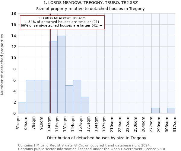 1, LORDS MEADOW, TREGONY, TRURO, TR2 5RZ: Size of property relative to detached houses in Tregony