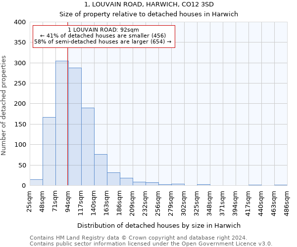 1, LOUVAIN ROAD, HARWICH, CO12 3SD: Size of property relative to detached houses in Harwich