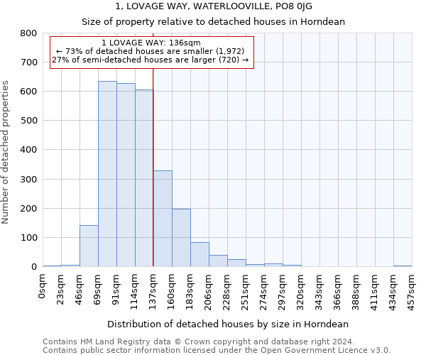 1, LOVAGE WAY, WATERLOOVILLE, PO8 0JG: Size of property relative to detached houses in Horndean