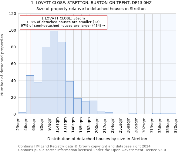 1, LOVATT CLOSE, STRETTON, BURTON-ON-TRENT, DE13 0HZ: Size of property relative to detached houses in Stretton