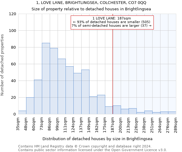 1, LOVE LANE, BRIGHTLINGSEA, COLCHESTER, CO7 0QQ: Size of property relative to detached houses in Brightlingsea