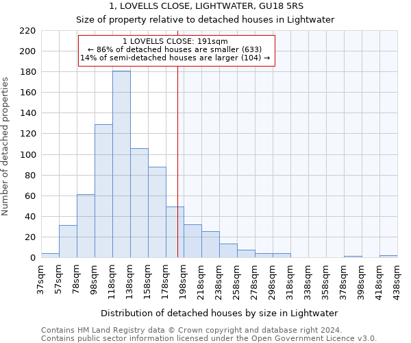 1, LOVELLS CLOSE, LIGHTWATER, GU18 5RS: Size of property relative to detached houses in Lightwater