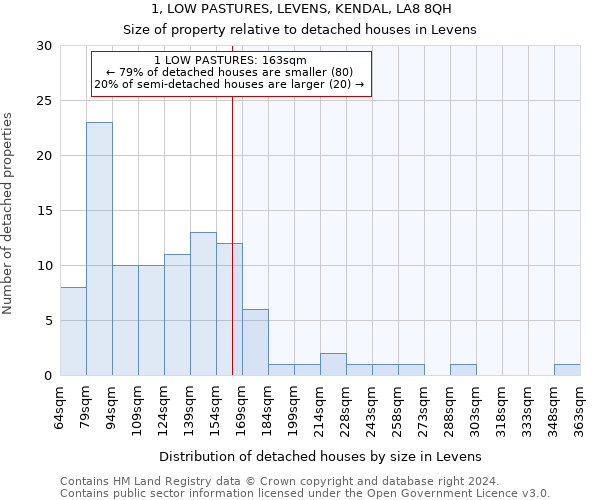 1, LOW PASTURES, LEVENS, KENDAL, LA8 8QH: Size of property relative to detached houses in Levens