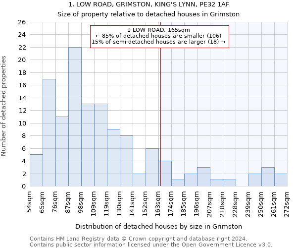 1, LOW ROAD, GRIMSTON, KING'S LYNN, PE32 1AF: Size of property relative to detached houses in Grimston