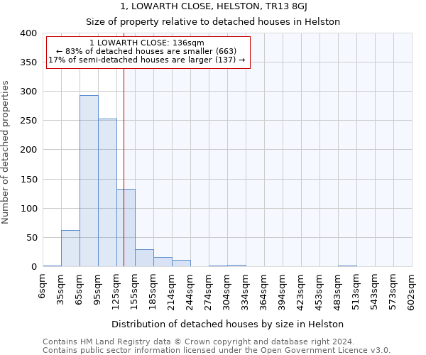 1, LOWARTH CLOSE, HELSTON, TR13 8GJ: Size of property relative to detached houses in Helston