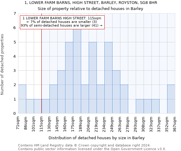 1, LOWER FARM BARNS, HIGH STREET, BARLEY, ROYSTON, SG8 8HR: Size of property relative to detached houses in Barley