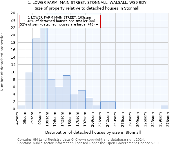 1, LOWER FARM, MAIN STREET, STONNALL, WALSALL, WS9 9DY: Size of property relative to detached houses in Stonnall