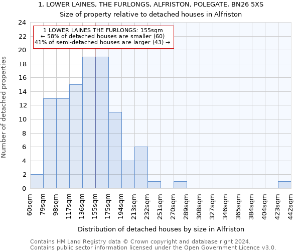 1, LOWER LAINES, THE FURLONGS, ALFRISTON, POLEGATE, BN26 5XS: Size of property relative to detached houses in Alfriston