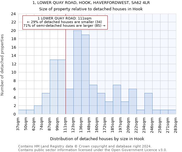 1, LOWER QUAY ROAD, HOOK, HAVERFORDWEST, SA62 4LR: Size of property relative to detached houses in Hook