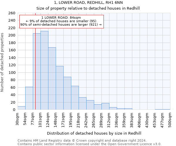 1, LOWER ROAD, REDHILL, RH1 6NN: Size of property relative to detached houses in Redhill