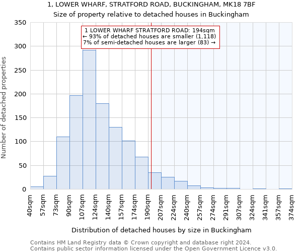 1, LOWER WHARF, STRATFORD ROAD, BUCKINGHAM, MK18 7BF: Size of property relative to detached houses in Buckingham