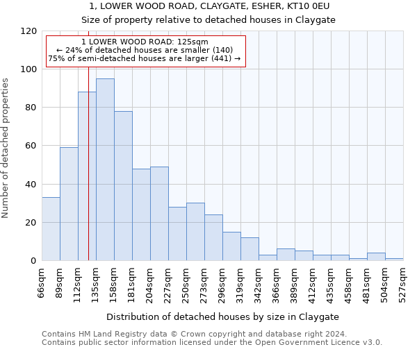 1, LOWER WOOD ROAD, CLAYGATE, ESHER, KT10 0EU: Size of property relative to detached houses in Claygate