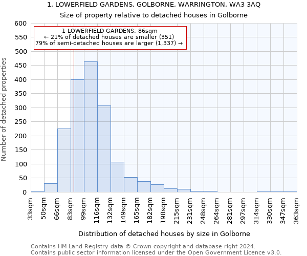 1, LOWERFIELD GARDENS, GOLBORNE, WARRINGTON, WA3 3AQ: Size of property relative to detached houses in Golborne