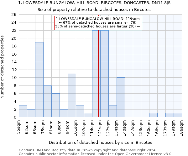 1, LOWESDALE BUNGALOW, HILL ROAD, BIRCOTES, DONCASTER, DN11 8JS: Size of property relative to detached houses in Bircotes