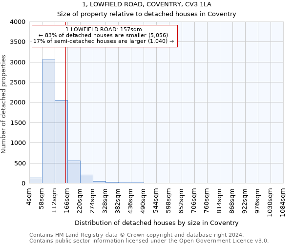 1, LOWFIELD ROAD, COVENTRY, CV3 1LA: Size of property relative to detached houses in Coventry