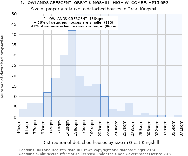 1, LOWLANDS CRESCENT, GREAT KINGSHILL, HIGH WYCOMBE, HP15 6EG: Size of property relative to detached houses in Great Kingshill