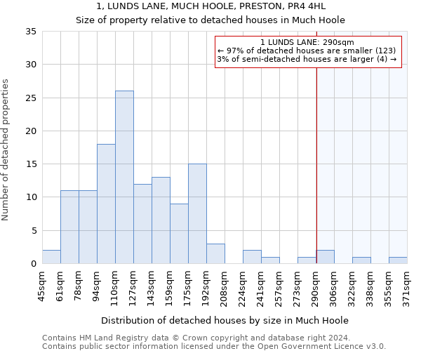 1, LUNDS LANE, MUCH HOOLE, PRESTON, PR4 4HL: Size of property relative to detached houses in Much Hoole