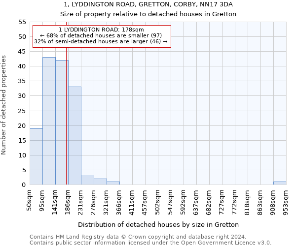 1, LYDDINGTON ROAD, GRETTON, CORBY, NN17 3DA: Size of property relative to detached houses in Gretton