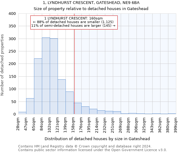 1, LYNDHURST CRESCENT, GATESHEAD, NE9 6BA: Size of property relative to detached houses in Gateshead