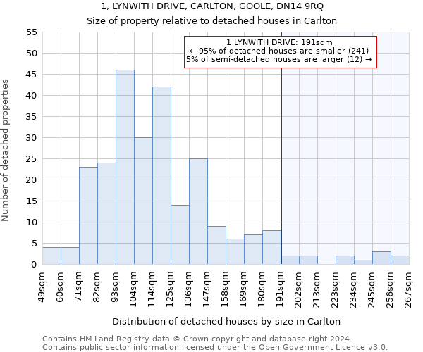 1, LYNWITH DRIVE, CARLTON, GOOLE, DN14 9RQ: Size of property relative to detached houses in Carlton