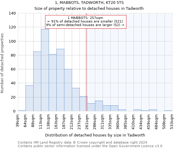 1, MABBOTS, TADWORTH, KT20 5TS: Size of property relative to detached houses in Tadworth