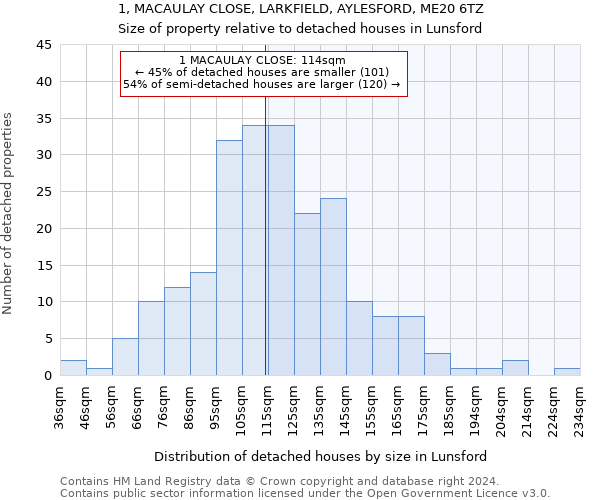 1, MACAULAY CLOSE, LARKFIELD, AYLESFORD, ME20 6TZ: Size of property relative to detached houses in Lunsford