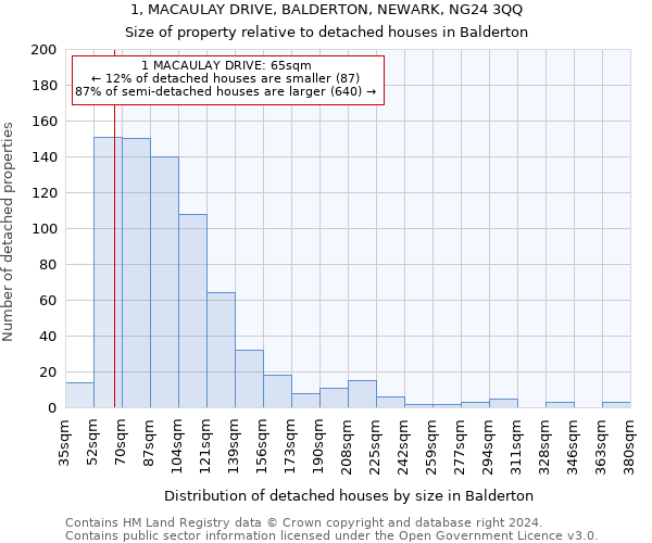 1, MACAULAY DRIVE, BALDERTON, NEWARK, NG24 3QQ: Size of property relative to detached houses in Balderton