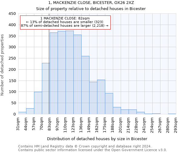 1, MACKENZIE CLOSE, BICESTER, OX26 2XZ: Size of property relative to detached houses in Bicester