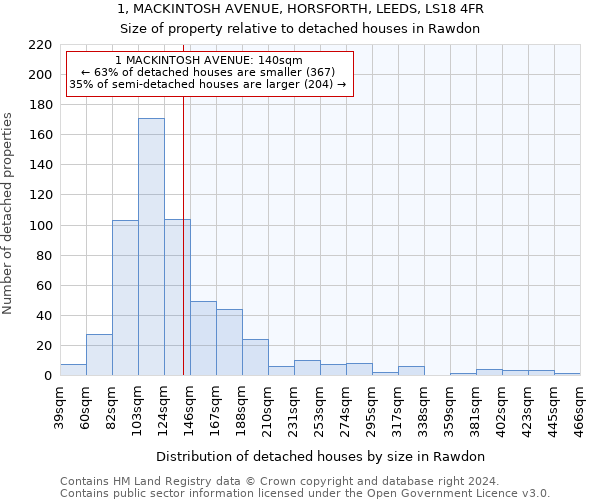 1, MACKINTOSH AVENUE, HORSFORTH, LEEDS, LS18 4FR: Size of property relative to detached houses in Rawdon