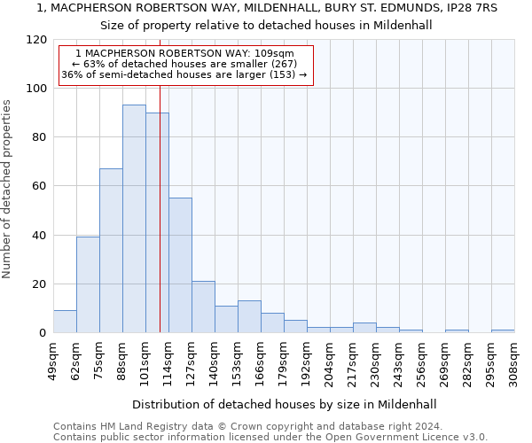 1, MACPHERSON ROBERTSON WAY, MILDENHALL, BURY ST. EDMUNDS, IP28 7RS: Size of property relative to detached houses in Mildenhall