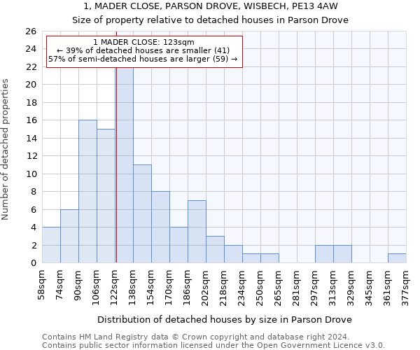 1, MADER CLOSE, PARSON DROVE, WISBECH, PE13 4AW: Size of property relative to detached houses in Parson Drove