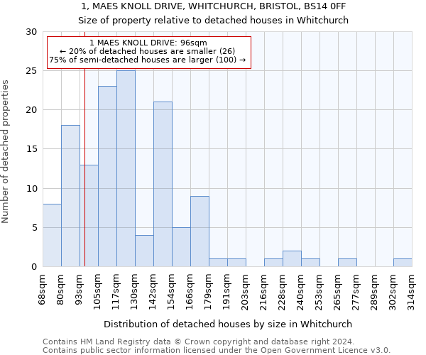 1, MAES KNOLL DRIVE, WHITCHURCH, BRISTOL, BS14 0FF: Size of property relative to detached houses in Whitchurch