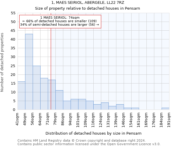 1, MAES SEIRIOL, ABERGELE, LL22 7RZ: Size of property relative to detached houses in Pensarn