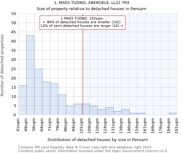 1, MAES TUDNO, ABERGELE, LL22 7RX: Size of property relative to detached houses in Pensarn