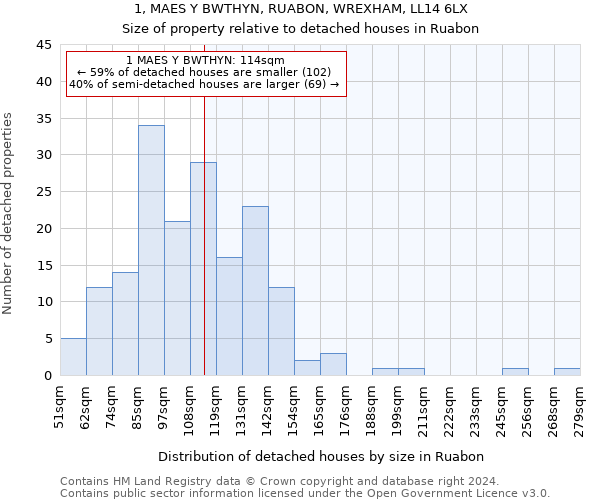 1, MAES Y BWTHYN, RUABON, WREXHAM, LL14 6LX: Size of property relative to detached houses in Ruabon