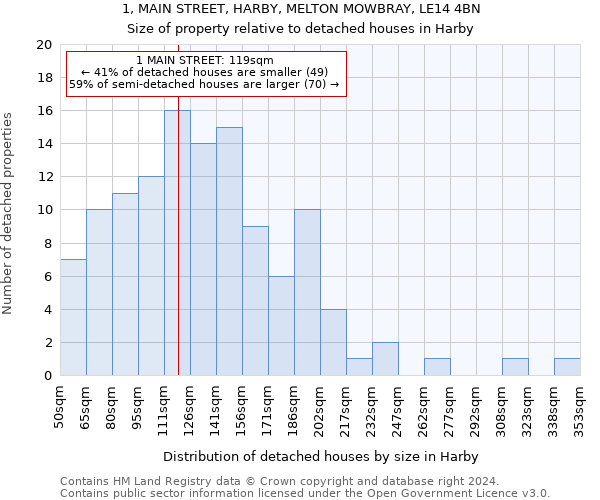 1, MAIN STREET, HARBY, MELTON MOWBRAY, LE14 4BN: Size of property relative to detached houses in Harby