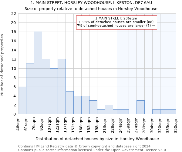 1, MAIN STREET, HORSLEY WOODHOUSE, ILKESTON, DE7 6AU: Size of property relative to detached houses in Horsley Woodhouse