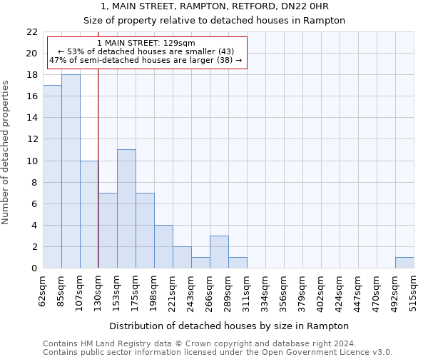 1, MAIN STREET, RAMPTON, RETFORD, DN22 0HR: Size of property relative to detached houses in Rampton
