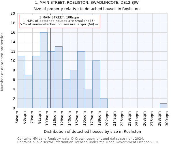 1, MAIN STREET, ROSLISTON, SWADLINCOTE, DE12 8JW: Size of property relative to detached houses in Rosliston