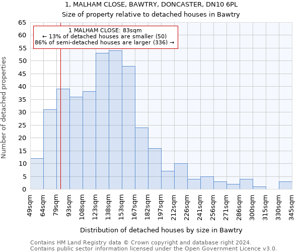 1, MALHAM CLOSE, BAWTRY, DONCASTER, DN10 6PL: Size of property relative to detached houses in Bawtry