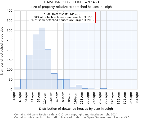 1, MALHAM CLOSE, LEIGH, WN7 4SD: Size of property relative to detached houses in Leigh