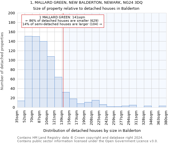 1, MALLARD GREEN, NEW BALDERTON, NEWARK, NG24 3DQ: Size of property relative to detached houses in Balderton